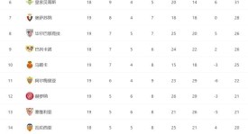 罗纳尔多：足球史上最伟大前锋的进球数据解析