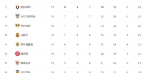 罗纳尔多：足球史上最伟大前锋的进球数据解析